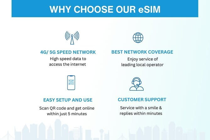 Malaysia eSIM (1 to 30 days. Up to 60GB of Data) - Kuala Lumpur practicality: using the eSIM where you actually need signal